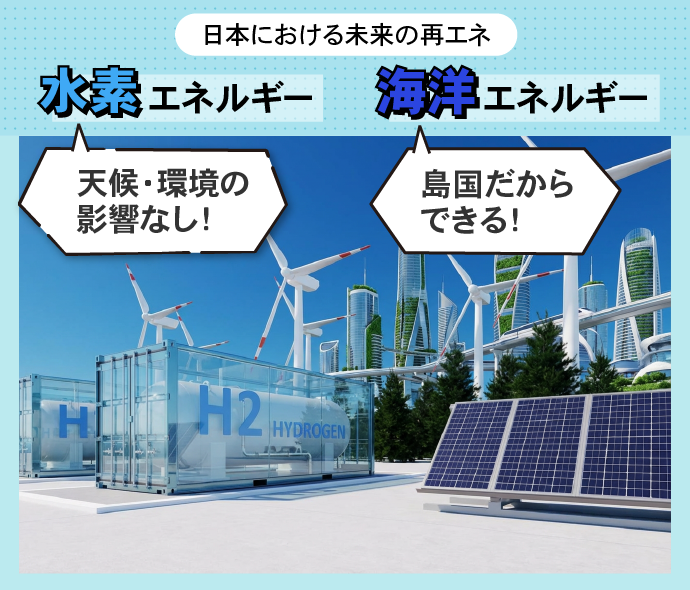 今後実用化される再生可能エネルギー